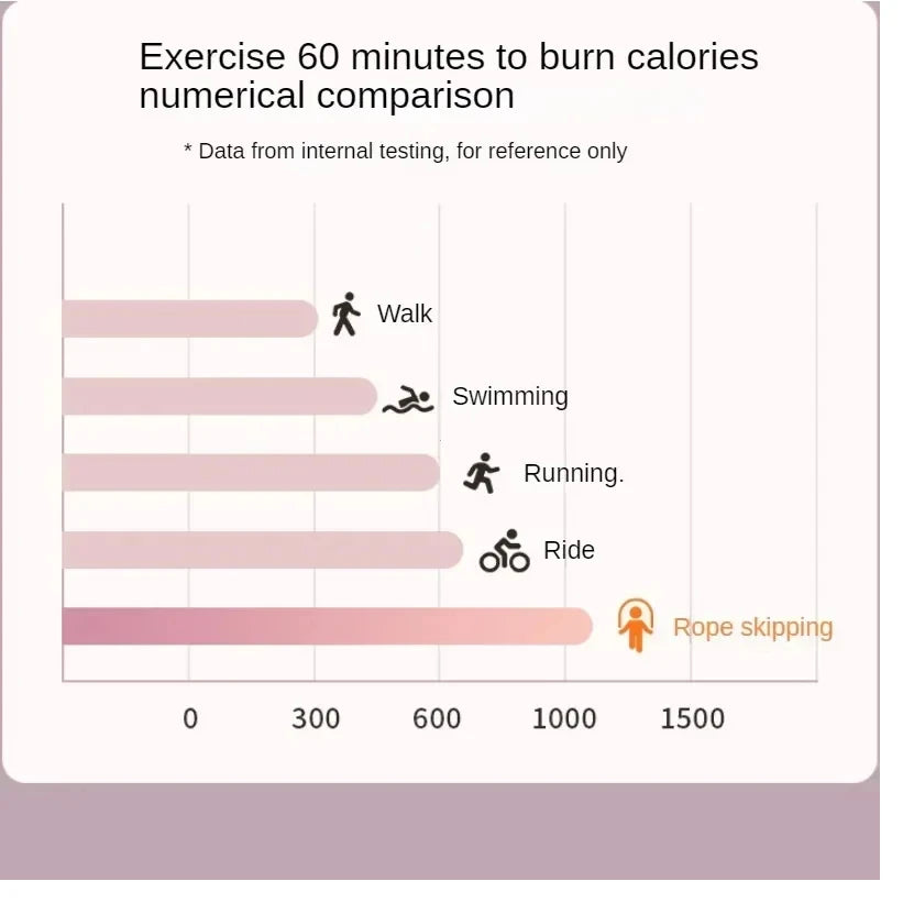 Professional Skipping Rope Men and Women Racing Skipping Rope Children Training Sports Fitness Skipping Rope Gym Jump Ropes